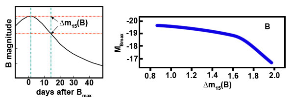 typeialightcurve3.jpg