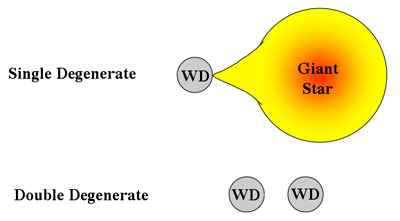 typeiaprogenitor1.jpg