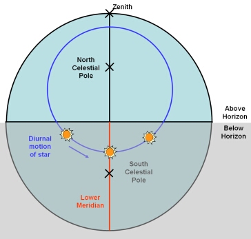 uppermeridian.1.jpg