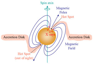 x-raypulsar1.jpg