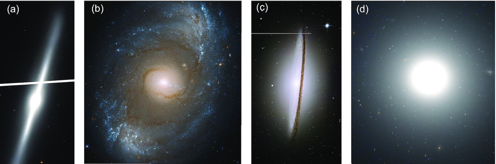 Galaxy evolution framework