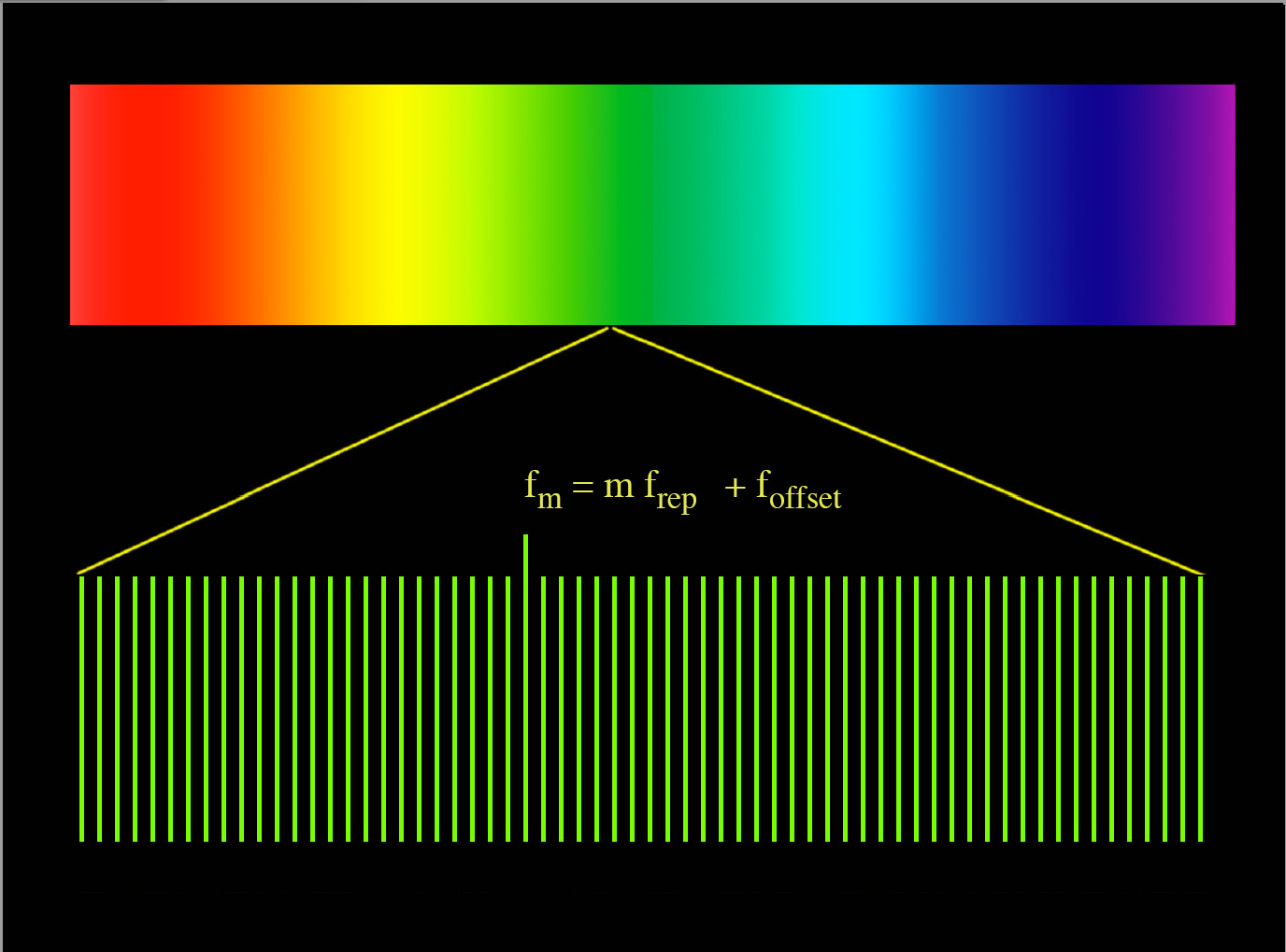 Laser Frequency Combs for Astronomical Observations